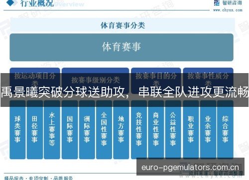 禹景曦突破分球送助攻,串联全队进攻更流畅 禹景曦突破分球送助攻,串联全队进攻更流畅